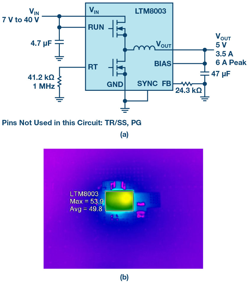 図3. LTM8003Hを使用したソリューション(a)。7V~40Vの入力を基に、5V/3.5Aの出力を得ることができます。(b)に示すように、熱性能を高めるために実装スペースを浪費する冷却用の部品を使用する必要がないことがわかります。