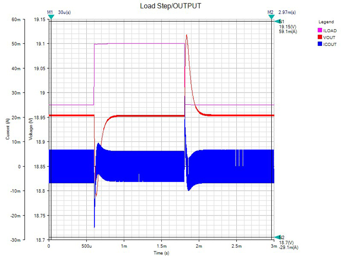 Figure 8. 19VOUT load step generated by EE-Sim.