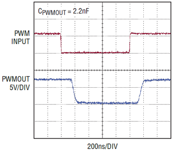 図4.高速PWM信号が入力された場合も、LT3761はやはり高速PWMOUT信号を供給します。