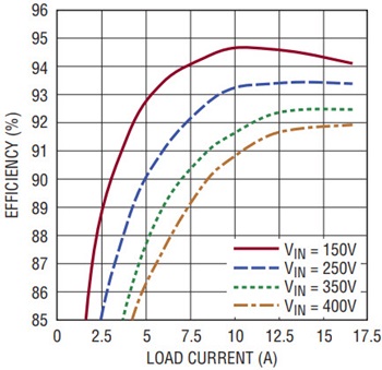 図10. 図9のコンバータの効率
