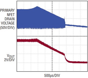 図4. 図5の回路でソフトストップが作動する場合のシャットダウン波形