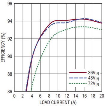 図6. 図5のコンバータの効率