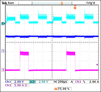 図4. このスコープショットは、LED (CH3)の1つを流れる電流、インダクタ電流を表すOUTVピン(CH1)端の電圧、およびPWMデューティサイクルを表すCLPピン(CH2)端の電圧を示しています。インダクタ電流はサイクル全体にわたって同じです。PWMデューティサイクルは青色LEDと緑色LEDでほぼ同じですが、赤色LEDでは低くなります。LED電流は上昇し、1µsで最終値に安定します。