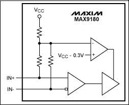 図5. LVDSフェイルセーフ入力回路.