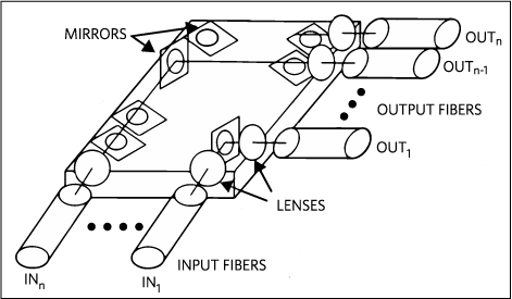 Figure 2. Example of a 2D MEMS switch.