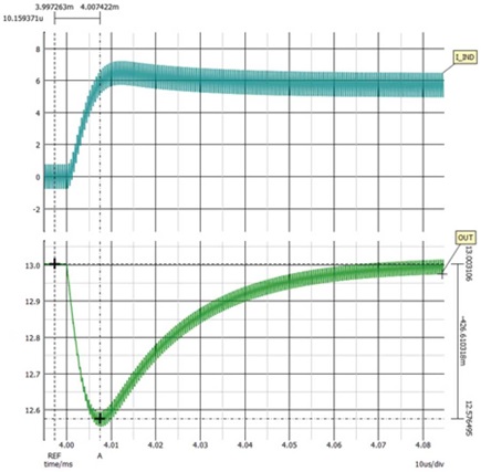 Figure 8. Boost transient at 6 VIN (426 mV).