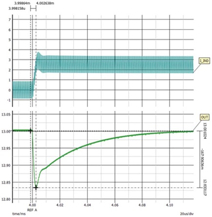 Figure 9. Buck transient at 18 VIN (167 mV).