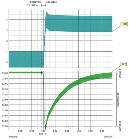 Figure 10. Buck-boost transient at 13 VIN (201 mV).