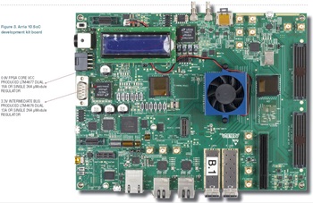 図3.Arria 10 SoC 開発キット基板