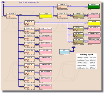 図4.Arria 10 SoC 開発キット基板(図3)の電源ツリー。