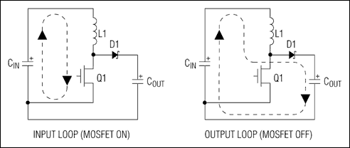 図2. ここに図示した2つの電流ループのそれぞれの部品を互いに近接して配置するには、特別な注意を払う必要があります。短くて幅の広いトレースを使用してこの余裕のないレイアウトを実現することにより、効率の改善、リンギングの低減、さらにはノイズの少ない回路部品への干渉防止を達成することができるようになります。