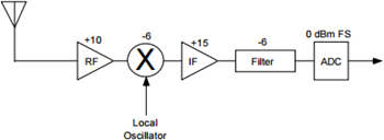 3次入力インターセプトに関する検討