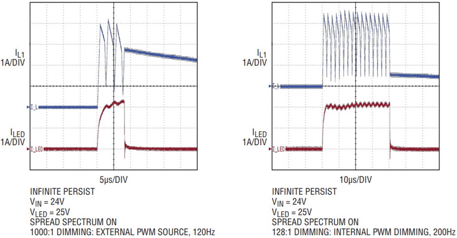 Buck-Boost LED Driver Reaches 98% Efficiency, Features Internal PWM ...