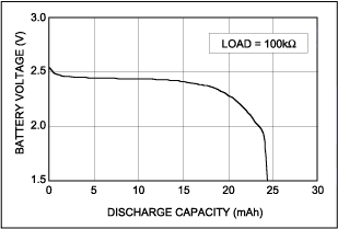 Figure 3. ML2020R 'As Received' capacity.