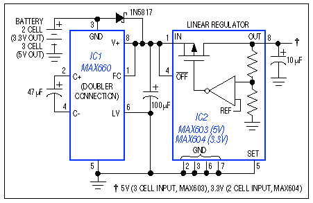 Figure 2. This charge-pump boost converter with linear regulator supplies 200mA at 3.3V with a 2-cell input, and 150mA at 5V with a 3-cell input.