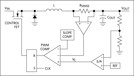 図3. 電流モード(CM)制御
