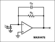 図3. CMOS入力段を備えた低ノイズアンプは、入力バイアス電流が極めて低く、またオフセット電圧は極めて大きな入力インピーダンスと結合されています。このようなデバイスは、フォトダイオードのプリアンプなど、信号コンディショニングの高インピーダンスソースに最適です。