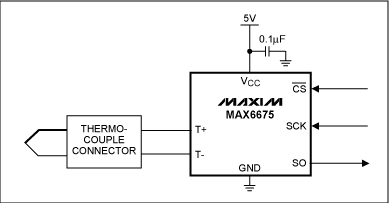 Figure 4. An ADC with integrated cold-junction compensation converts the thermocouple voltage without the need for external compensation.