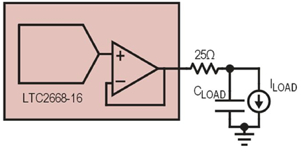 Figure 2. 25 ohm series resistor decouples any capacitive load