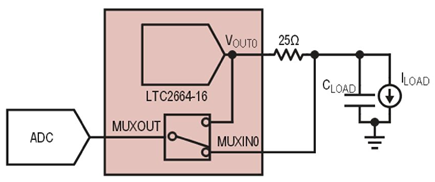 Figure 8. Measuring Filter Voltage Drop