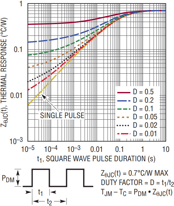 図5.FQB34N20L(MOSFET)の過渡熱応答