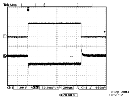 Figure 2. Load-transient response.