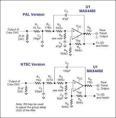 Figure 3. NTSC and PAL reconstruction filters.
