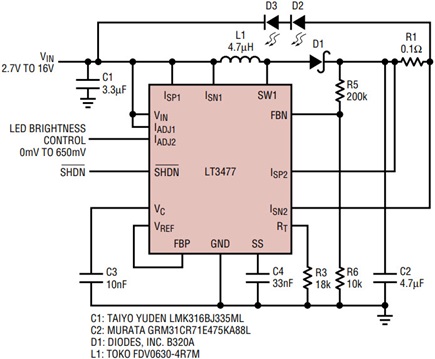 Figure 4