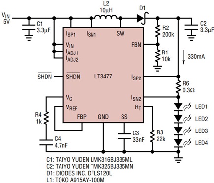 Figure 6