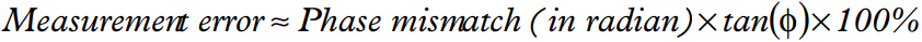 Equation 1