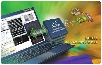 図1.LTC3883を使用するデジタル・パワー・システム・マネージメント