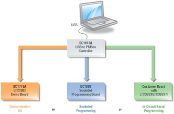 図3.LTpowerPlayソフトウェアを備えた包括的な開発プラットフォーム