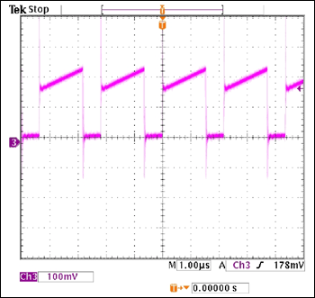 Figure 5. Switch current waveform of N2