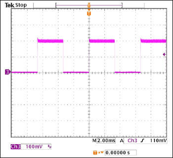 Figure 7. LED current waveform at 50% PWM dimming