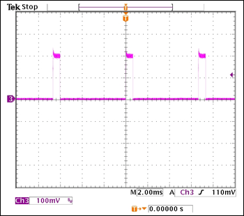 Figure 9. LED current waveform at 10% PWM dimming