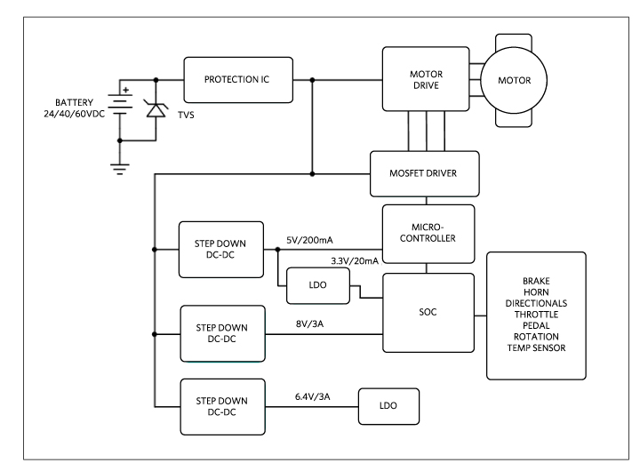 Figure 2. A generic e-bike power architecture.
