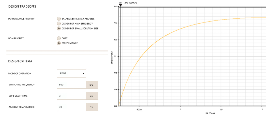 Figures 7a and 7b. MAX17503 optimized for small solution size.