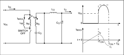 Figure 2b. From Figure 1b, an equivalent circuit for the voltage on Q1 and the primary magnetizing-current waveform during Interval 2 (not to scale).