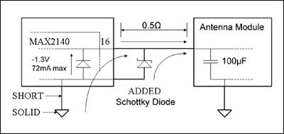図2. MAX2140レシーバとアンテナモジュール間の設計変更の図。この変更によって、EOSを防止します。