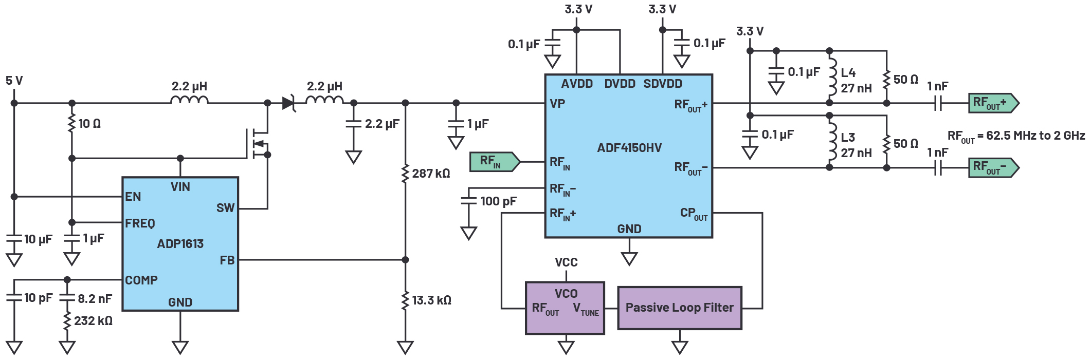 図2　ADF4150HV用高電圧チャージ・ポンプ電源の簡略回路図
