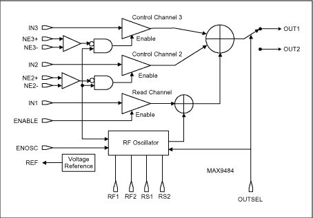 Figure 3. Block diagram of MAX9484.