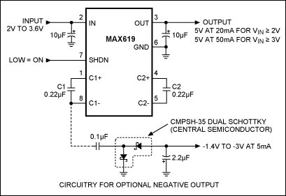 図8. 数個の外付コンデンサを取り付けるだけで、MAX619は2セルまたは3セル入力を5Vまで昇圧し、自己消費電流がわずか75&micro;A で50mA (3V入力の場合)を供給します。またSOT23パッケージのデュアルダイオードと2個のコンデンサを追加すれば、小さなマイナス出力も発生可能です。