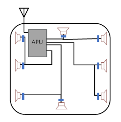 Figure 3. Diagram of eight speakers driven by four I2S ports.