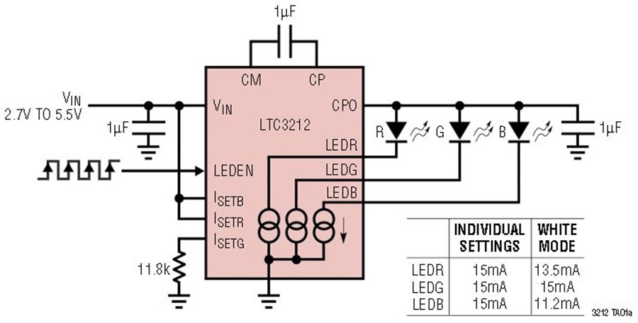 Entire RGB LED Driver Fits in Miniscule 3mm × 2mm Package | Analog Devices