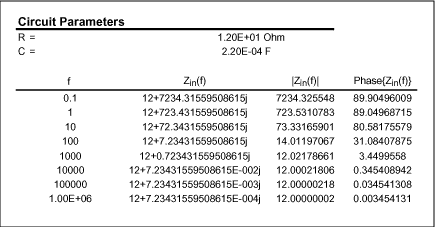 Figure 2. Excel spreadsheet calculates RC impedance.