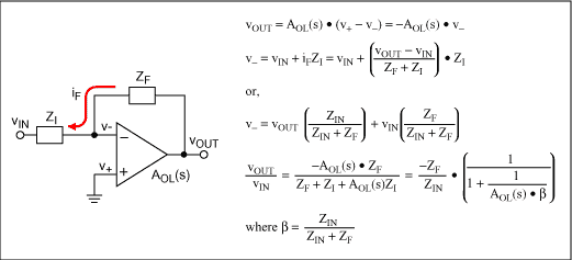 Figure 3. Non-ideal open loop gain op amp