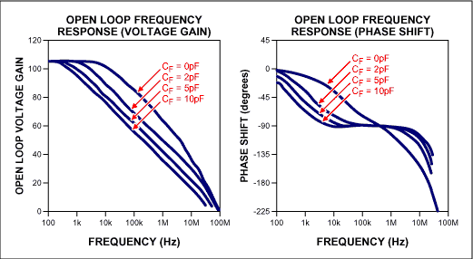 Figure 4. Open loop gain of MX3554/BB3554.