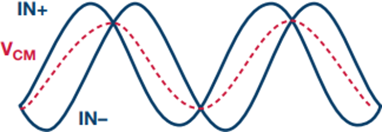 図10. コモンモード違反 Figure 10