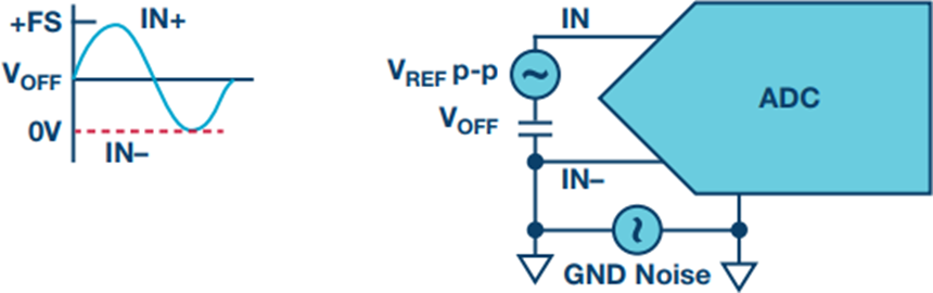 図4. ユニポーラ疑似差動 Figure 4