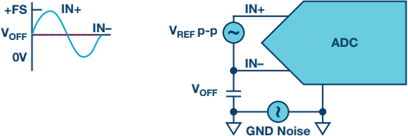 図5. 疑似バイポーラ Figure 5